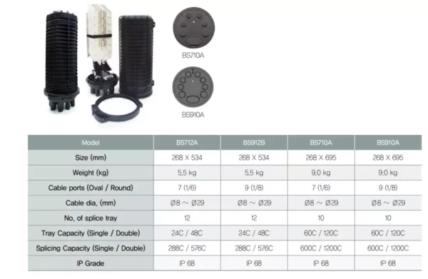 Муфта ВОЛС VSOF-BS910A-A-T10-600C — изображение 2